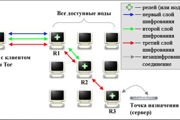 Сайт kraken darknet